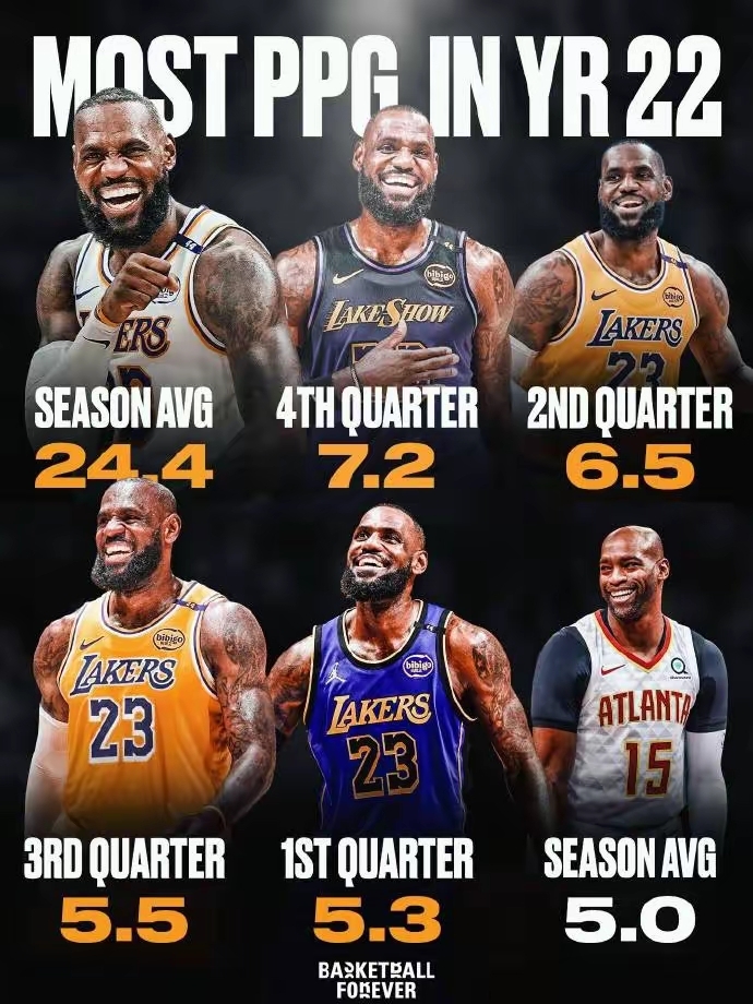 开云-詹姆斯连续三场比赛得分超过战术调整，巴塞罗那挑战极限！的简单介绍