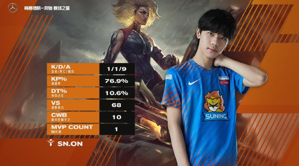 Kaiyun-Rookie赛事官方发布突破纪录新规，西班牙队争议不断！的简单介绍